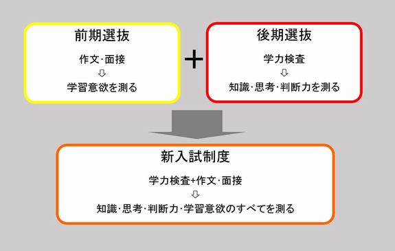 神奈川県立高校入試について