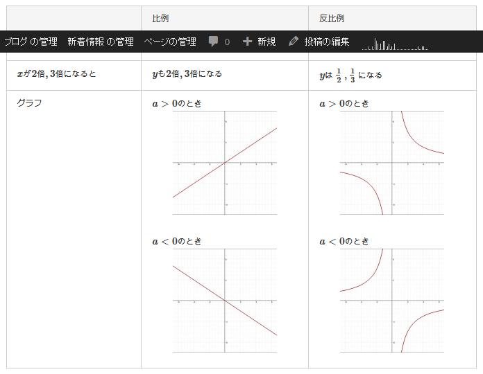 比例と反比例