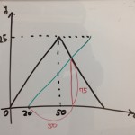 青葉台中2数学44