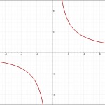 反比例のグラフ 正