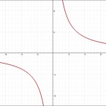 反比例のグラフ 正