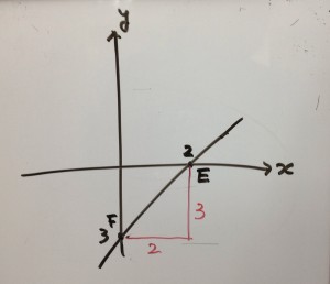 神奈川県立高校数学 問3（イ）