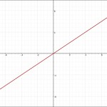 比例のグラフ 正