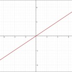 比例のグラフ 正