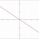 比例のグラフ 負
