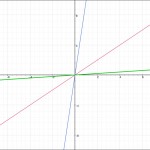 比例のグラフ2