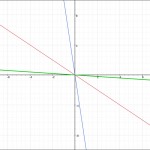 比例のグラフ3